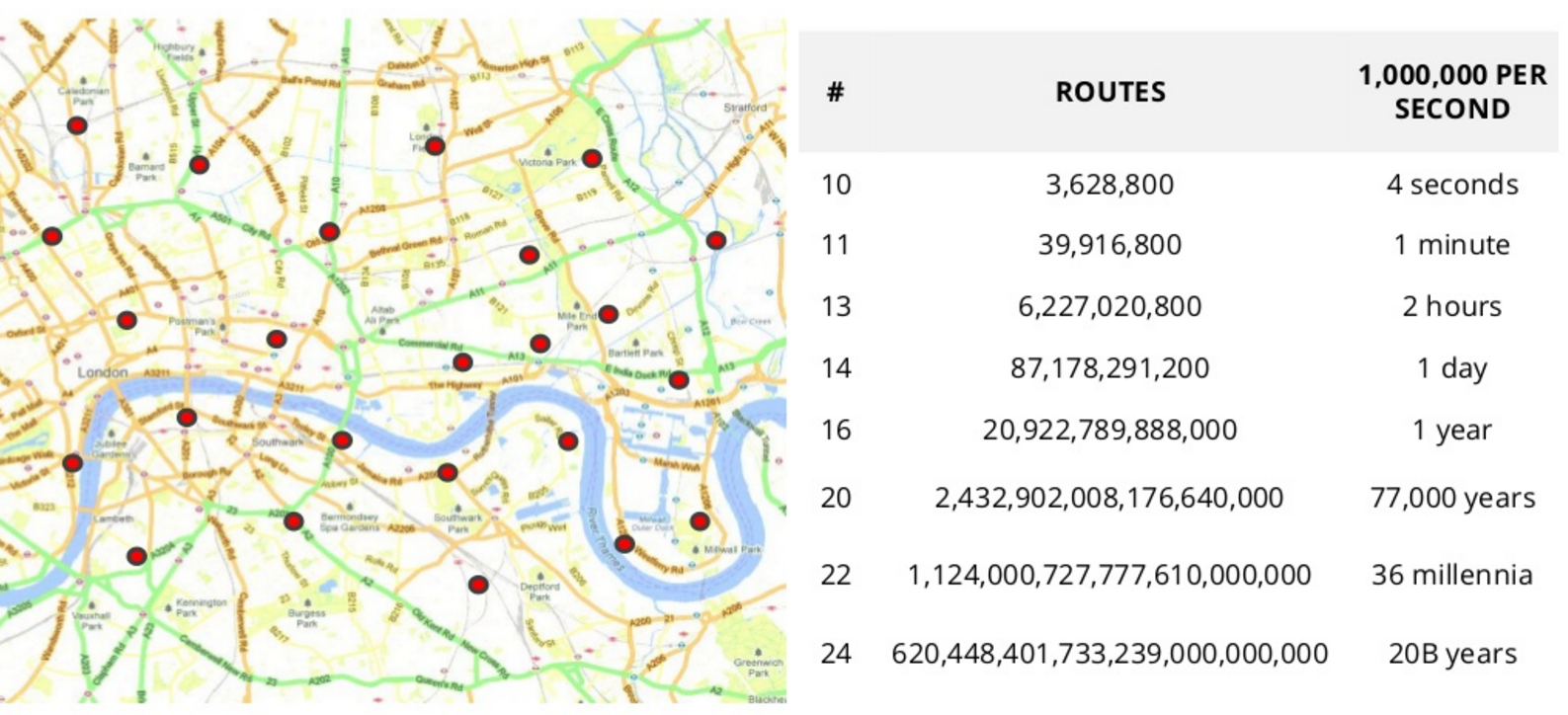 Routing problem